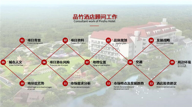 广西酒店设计装修整体流程(图5)