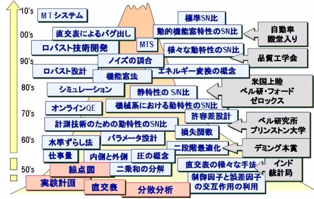 秦皇岛1970年有多少人口数_秦皇岛有海容建筑(3)