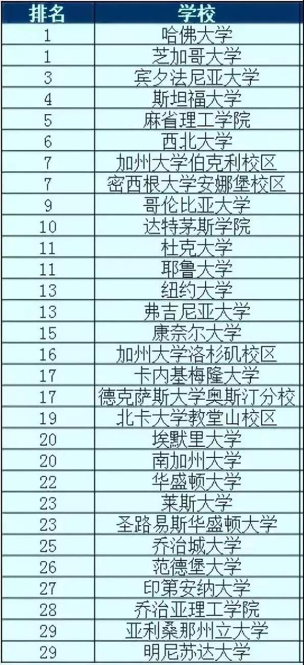 美国博士排名_美国著名艳星排名前10
