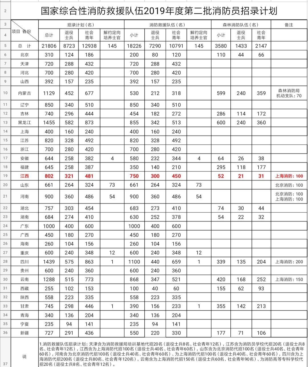 共济会人口计划_计划消灭全世界 90 人口,这个神秘传说的背后,是美国指向东方(2)