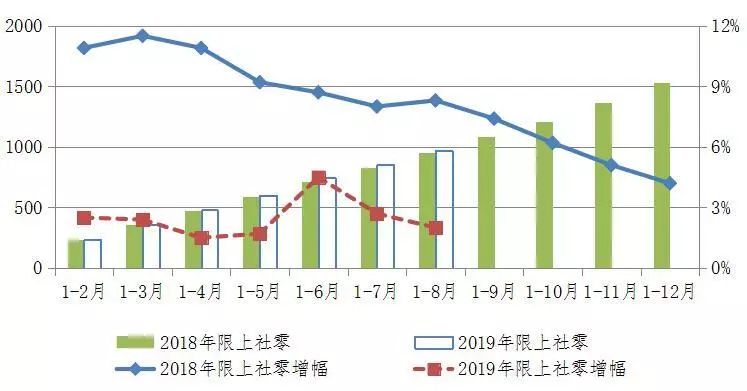 8月份城市gdp_最新 上半年江苏13市GDP和房价曝光 镇江排名