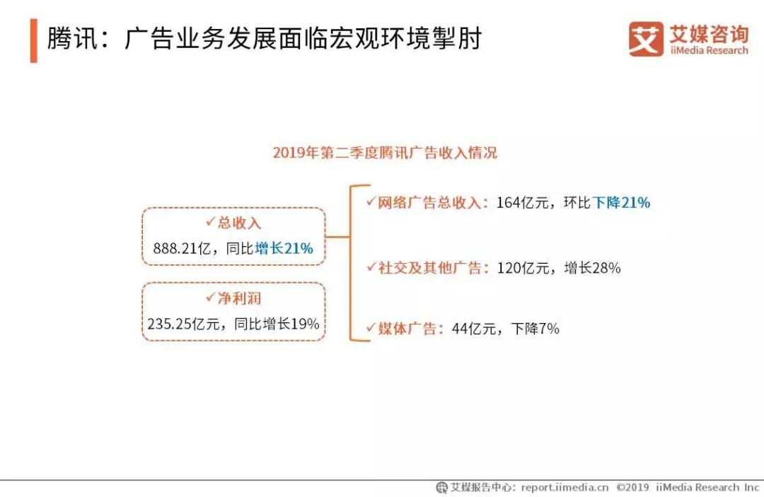 会展活动产业数字化运营:2019中国信息流广告市场研究报告