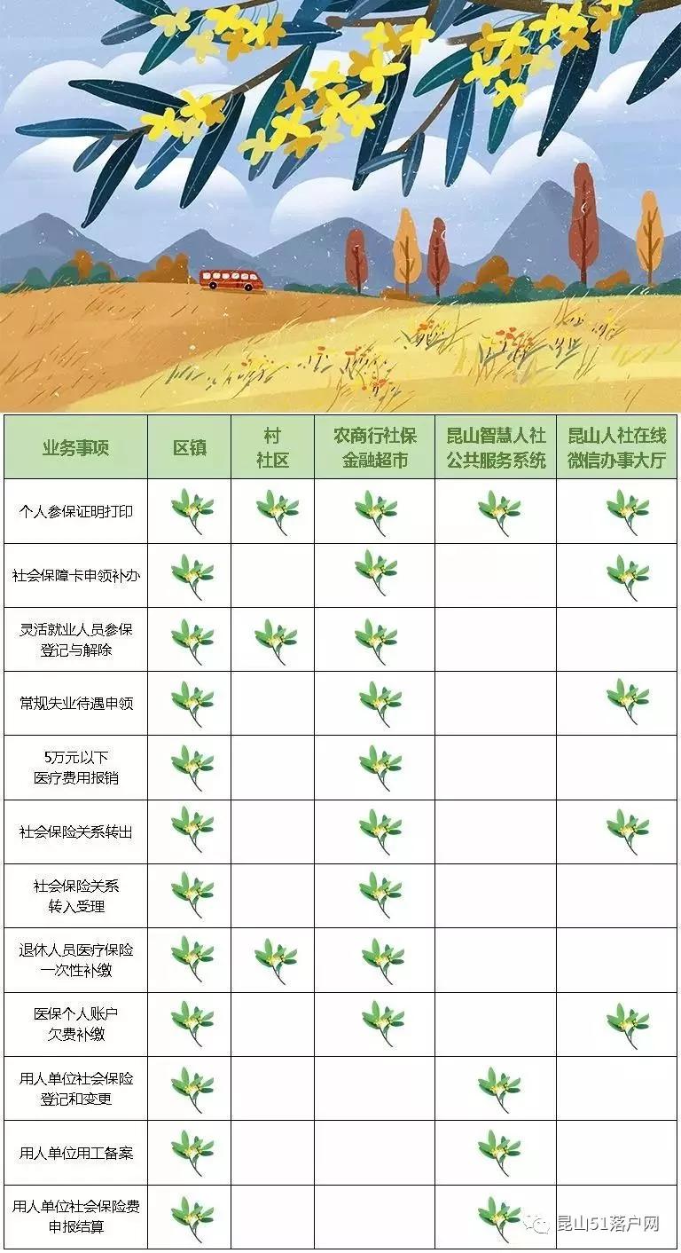 昆山市各区人口排名_昆山市地图(3)