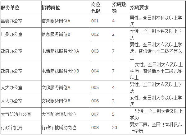 容城县人口多少_雄安容城县招38人 即日起报名 附岗位详情