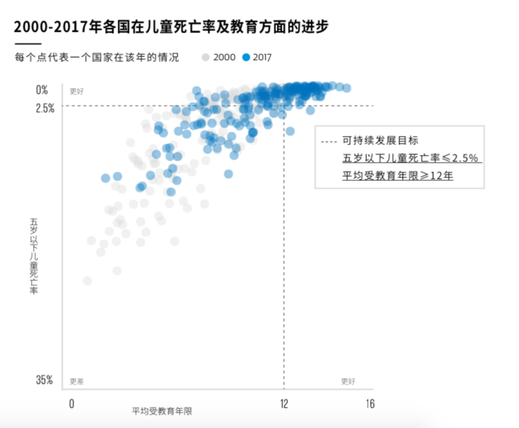 中国人均受教育年限_受教育年限增加图片(3)