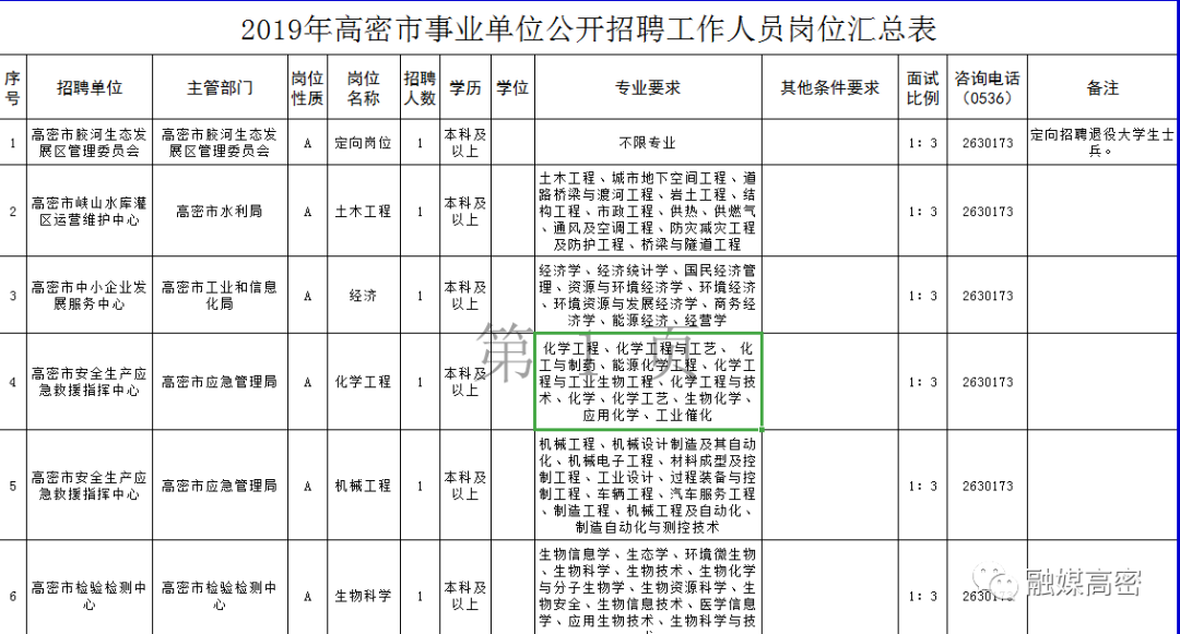 2019年潍坊出生人口_潍坊人口(2)