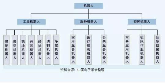 从百年历史到现状，机器人该往何处去？