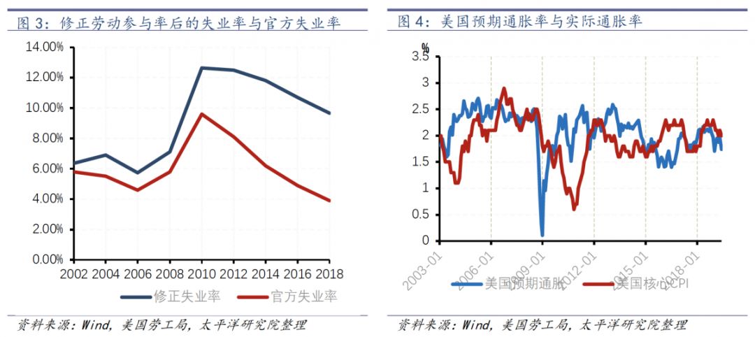 20世纪六十年代的美国经济总量_20世纪60年代美国(3)