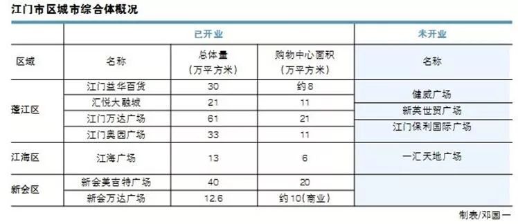 蓬江常住人口_江门蓬江大桥图片(2)