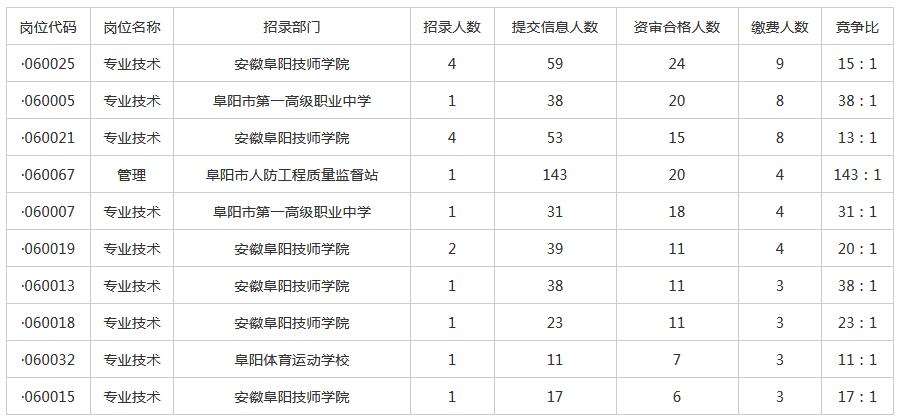 蚌埠市人口数_蚌埠市地图