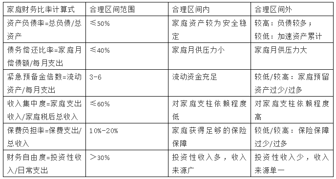 人口信息数据库建设项目绩效目标责任表(3)