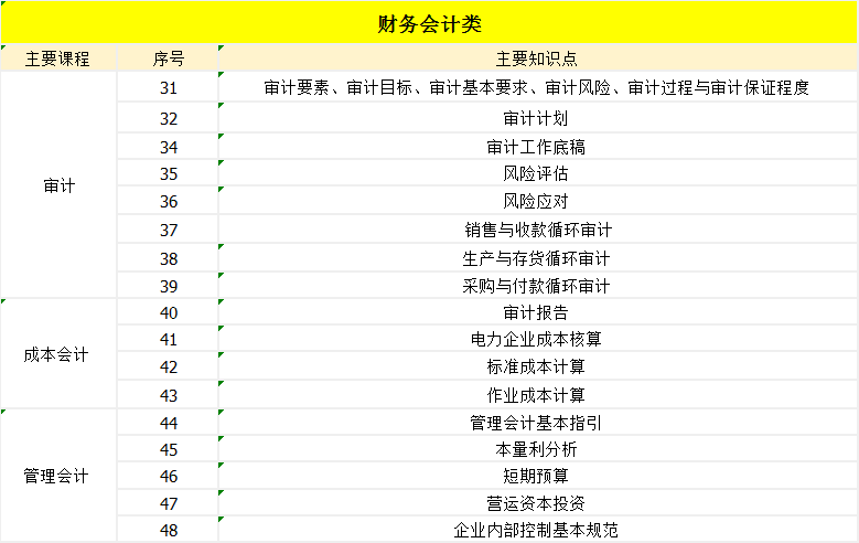 成本会计招聘_邯郸成本会计招聘(5)