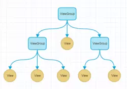 树是什么结构图解 bd84f2eaffb64d59818205372ac08466.png