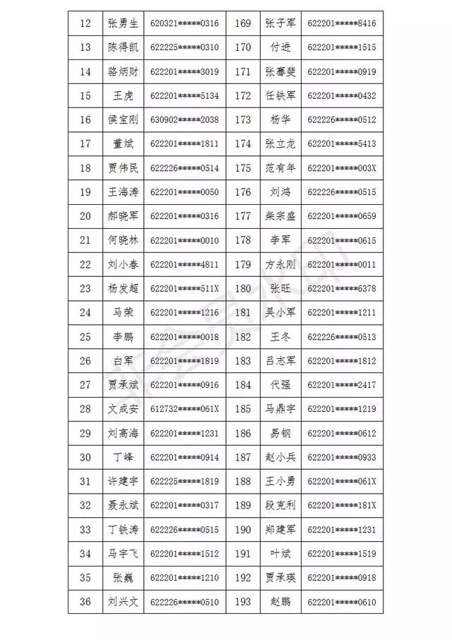 张掖157名吸毒人员注销驾驶证名单公示!