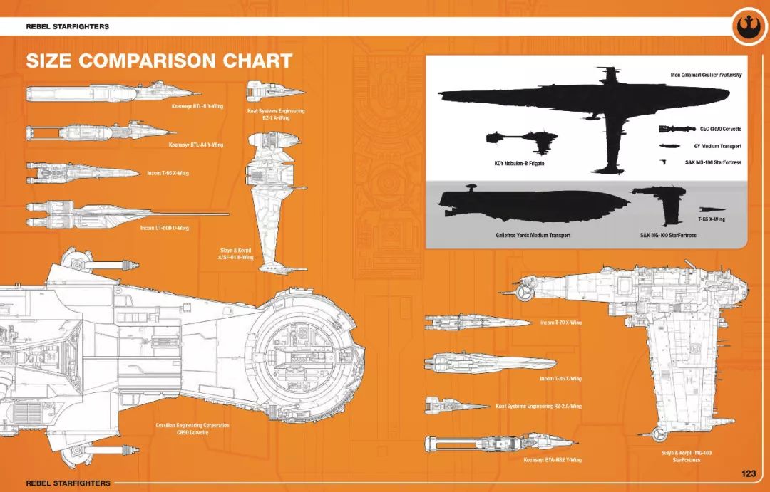 《星球大战》正史参考书《义军星际战斗机完全图解》预览图公布