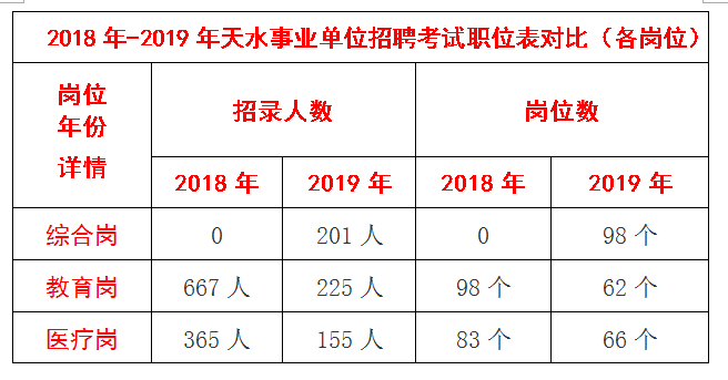 天水人口2020_会宁三支一扶招43人