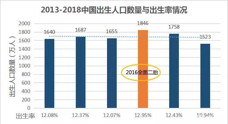 二胎政策人口模型_二胎政策图片