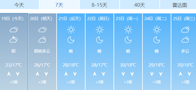 石家庄天气预报30天准确 c143bcd55da44dcba21e77ea4e7effcd.png