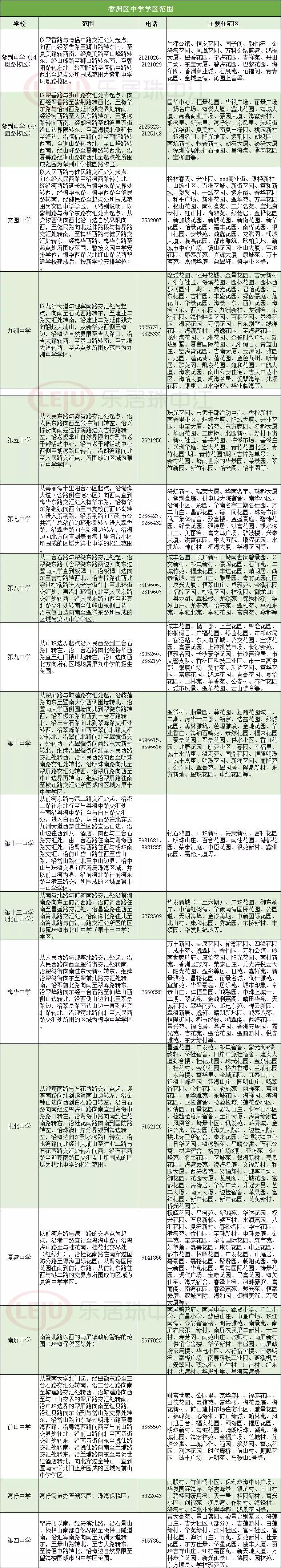 吐血整理珠海最全中学学区划分表出炉快看你家孩子能去哪里上学