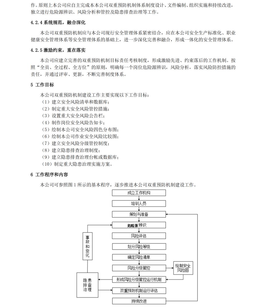 什么是双重预防机制建设 c2b1a49317fa4bdd9ceda20fa4ba0f25.jpeg