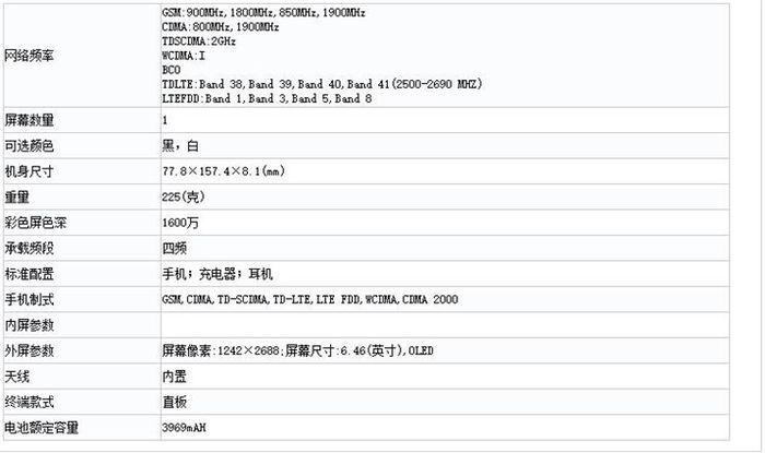 资讯]9月18日消息工信部更新了iphone11/11pro/11promax的配置数据