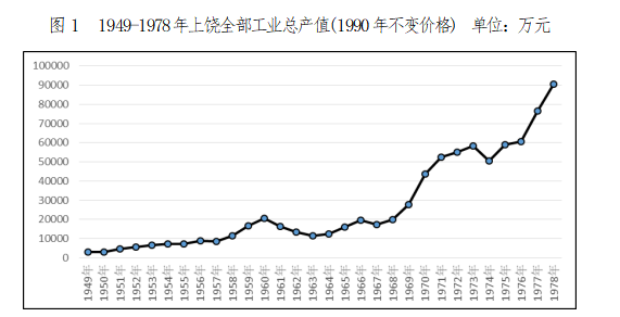 上饶1978年gdp_上饶2021年城市规划图(2)