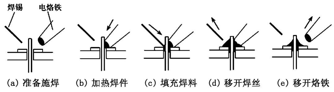 【高新课堂】第七十四期-带你了解电烙铁焊接方法