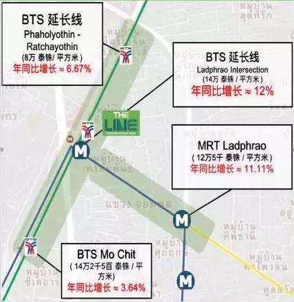 国人在泰国买房总共花了多少钱吗？尊龙凯时ag旗舰厅登录你知道中(图2)