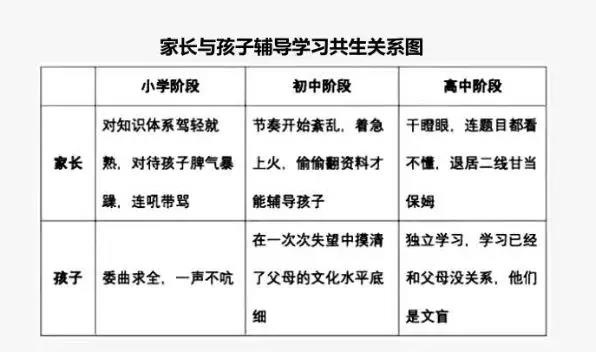 幼儿发展观察记录聪明棒怎么搭_幼儿观察记录表(2)