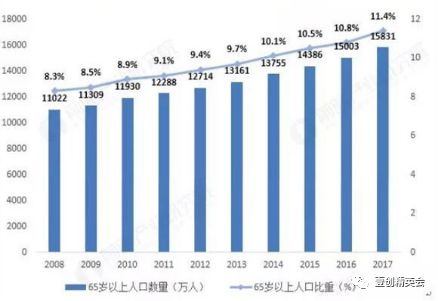 人口老龄化国家_2016年中国人口老龄化现状 老龄化加速,中国成世界老年人口最