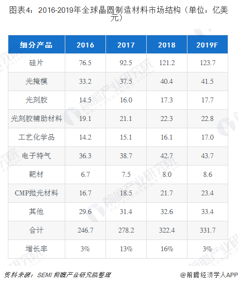美国半导体产业GDP_美国半导体(3)