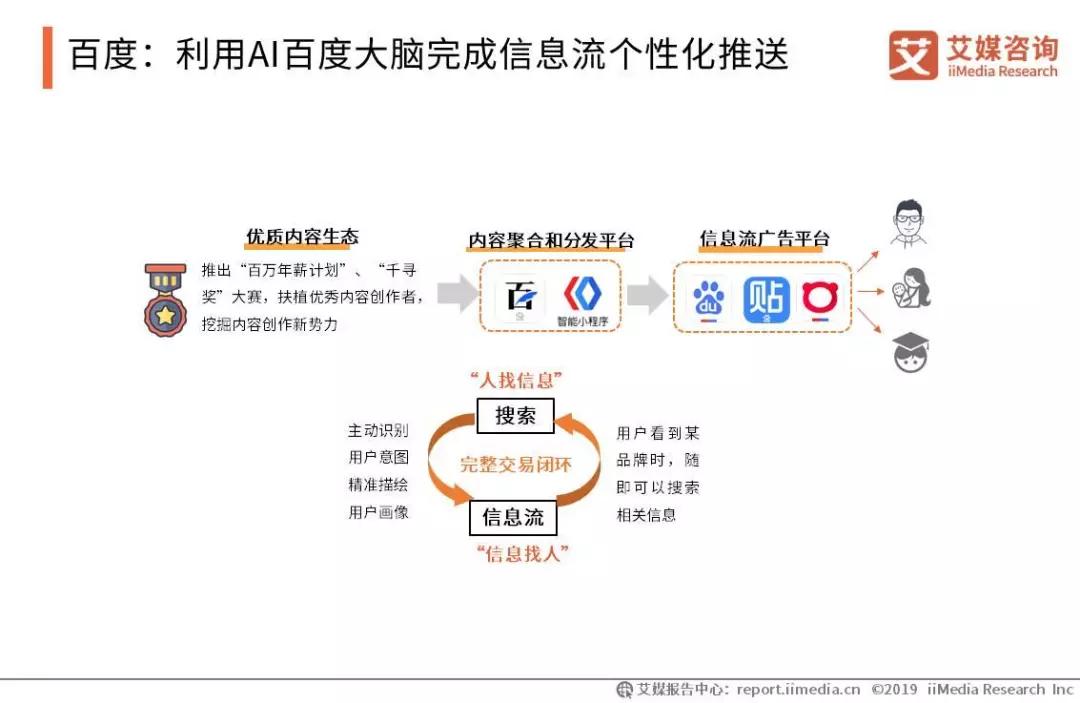 会展活动产业数字化运营:2019中国信息流广告市场研究报告