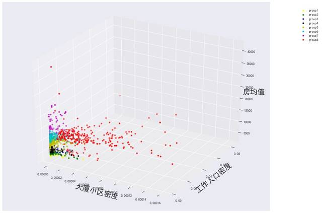 gis人口密度_gis分析人口核密度图