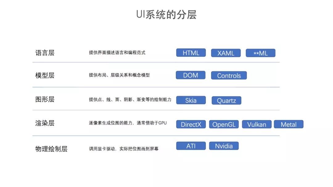 【ppt】快手前端架构师@俞天翔:从网页到应用 - 所经历的前端发展史