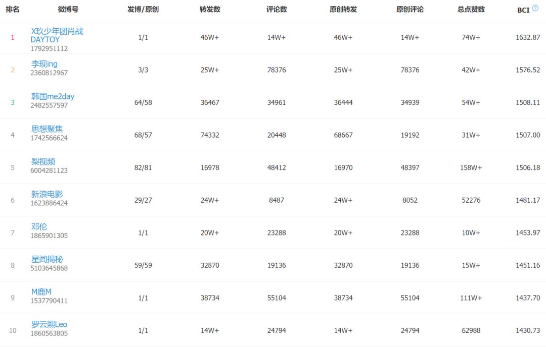 网络剧排名_网络头像男生(3)