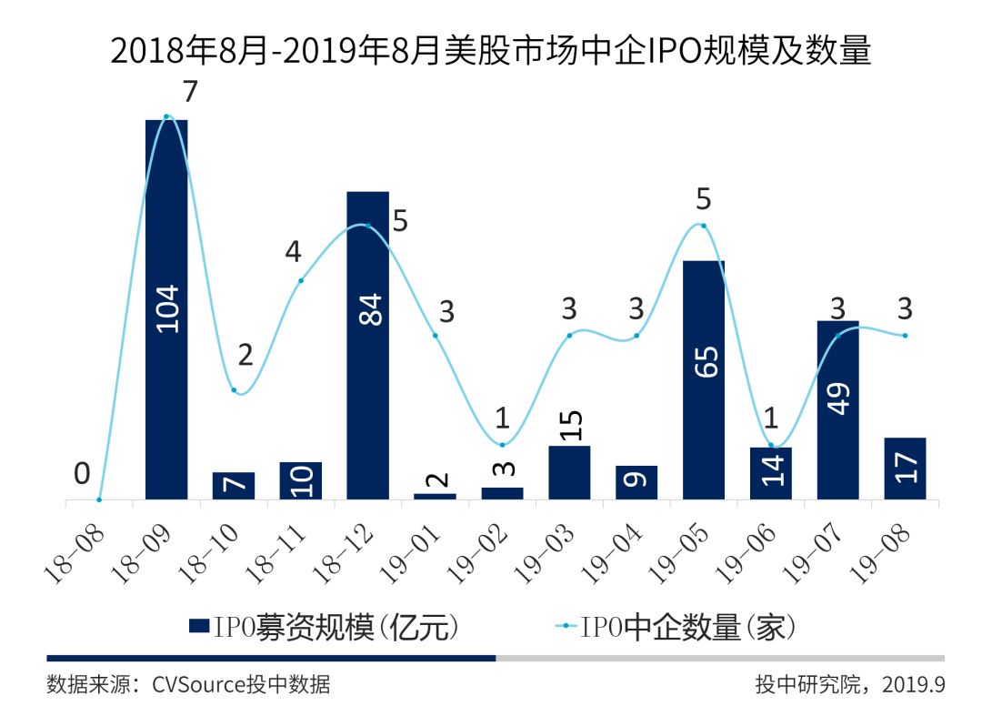 A股市场规模和GDP_三季度GDP加速上行 A股市场持续吸金(2)