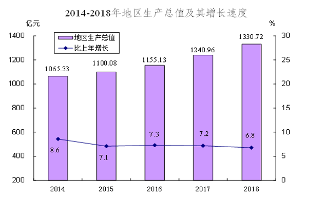 支出法计算gdp不包括(3)