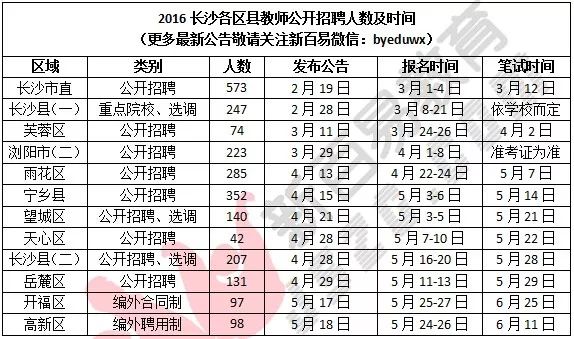 长沙市各区县2020年GDP_重庆2020年各区县GDP排名曝光,渝北遥遥领先,第一个突破2000亿(3)