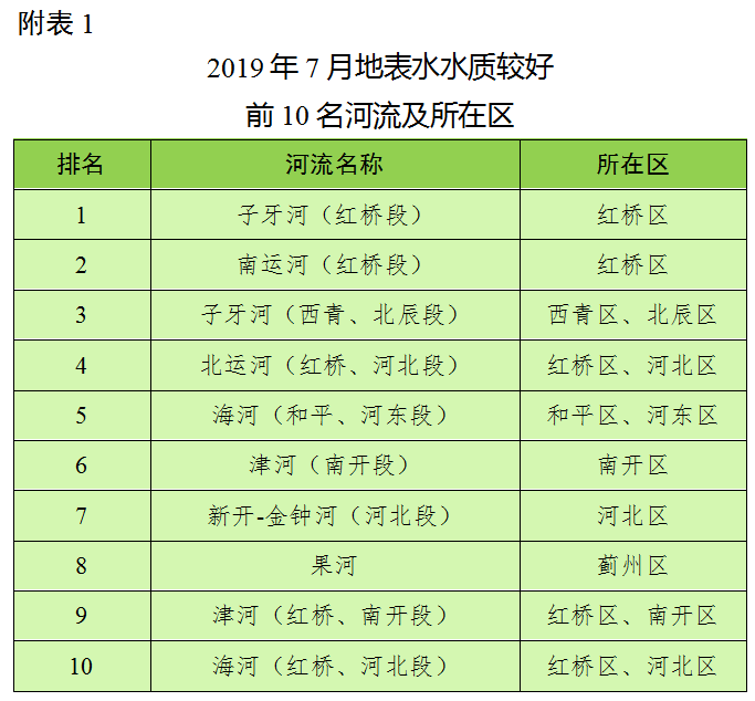 静海有多少人口2019(3)