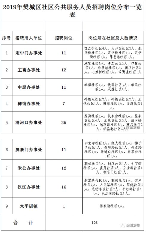 襄阳人口2021_被河南 陕西秒杀后,湖北 出手了(2)