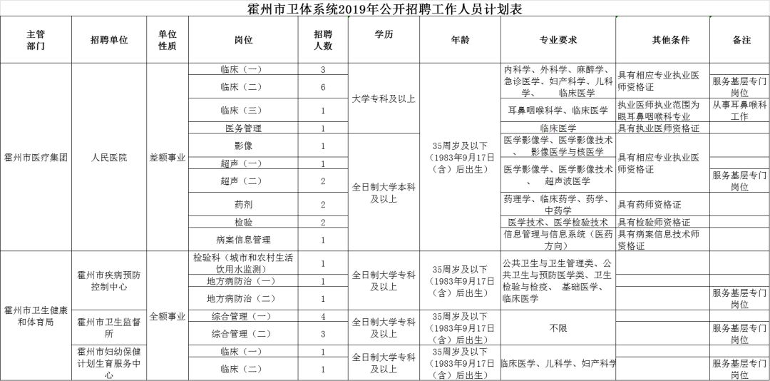 临汾市霍州市人口数量_霍州市第一中学图片