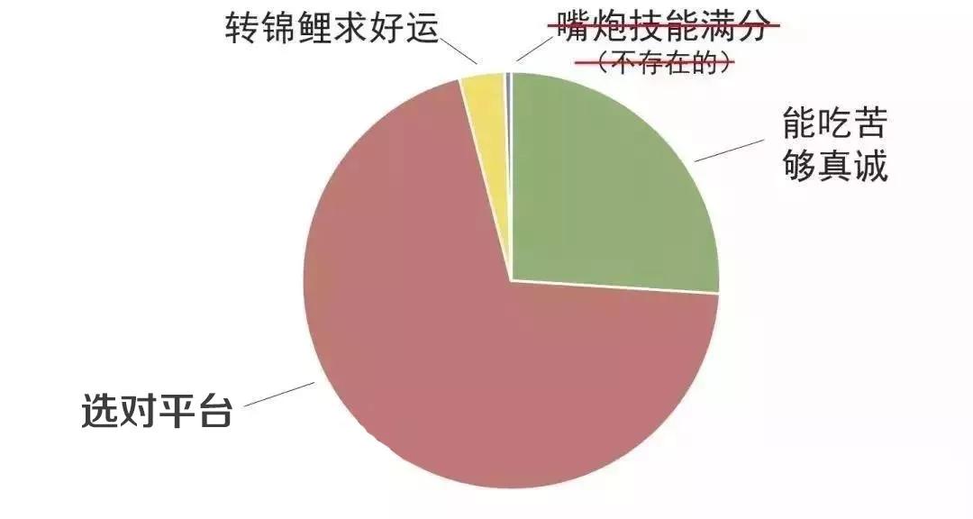 中人口真相_人口普查