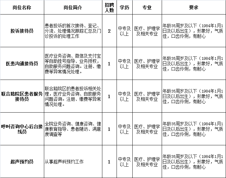 大连医院招聘_大连爱尔眼科医院招聘信息