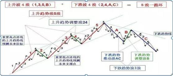 人口波浪_人口普查图片