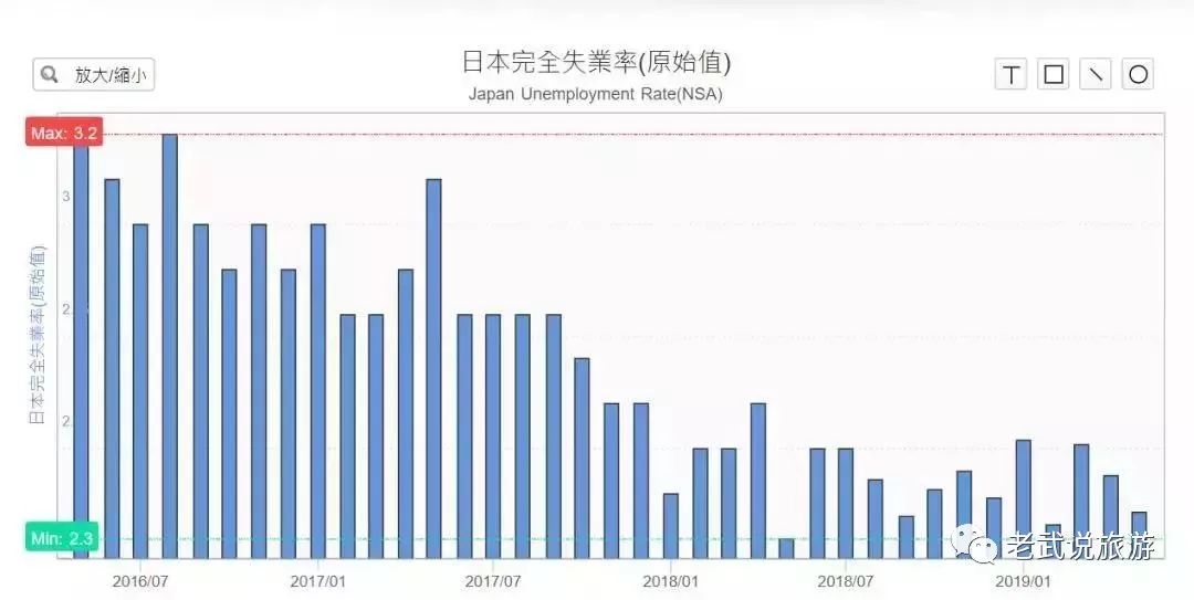 日本历史人口_一张图系列之 中国经济重复日本历史