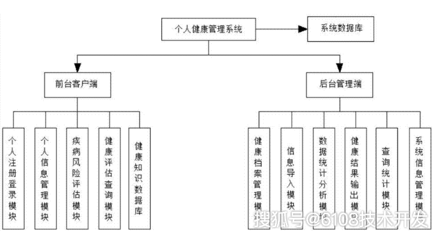 国家人口与健康