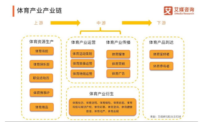 中国体育gdp_中国gdp增长图