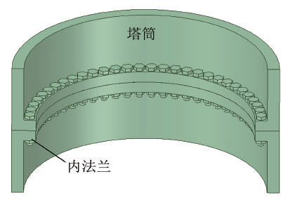 塔筒内法兰上的连接螺栓在无风的情况下承受恒定的工作载荷,如图1所示