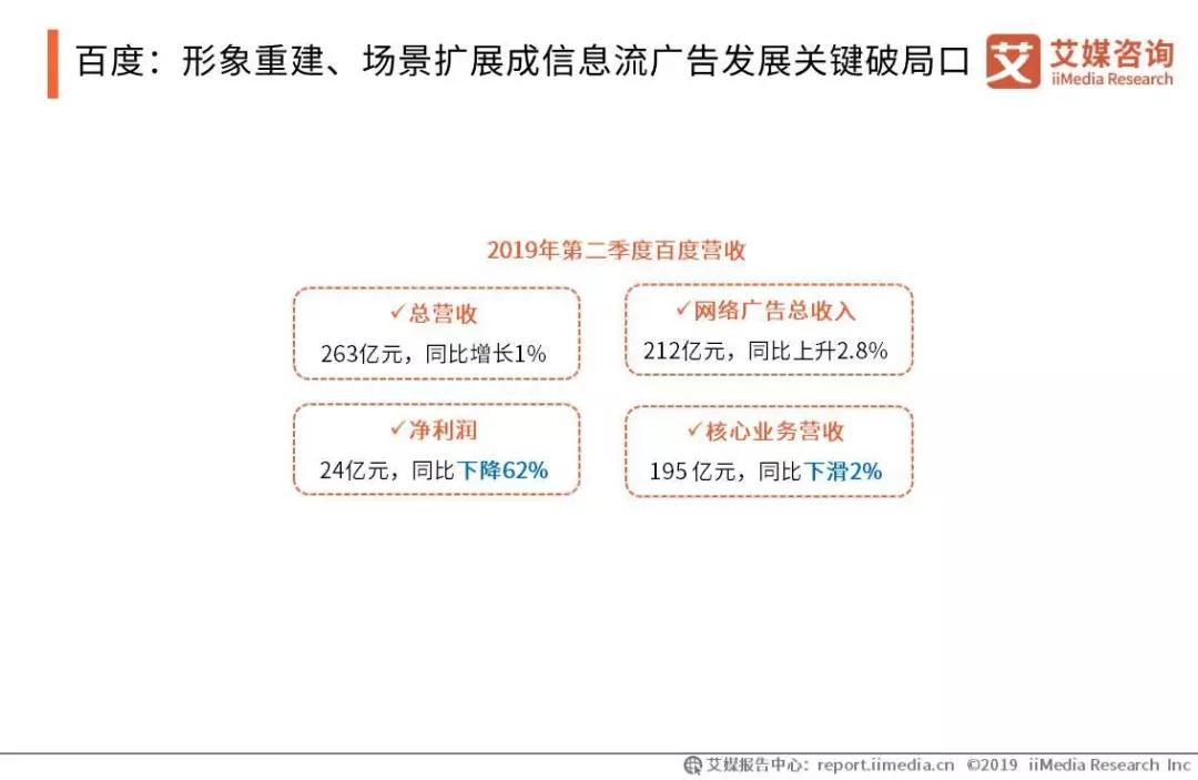 会展活动产业数字化运营:2019中国信息流广告市场研究报告