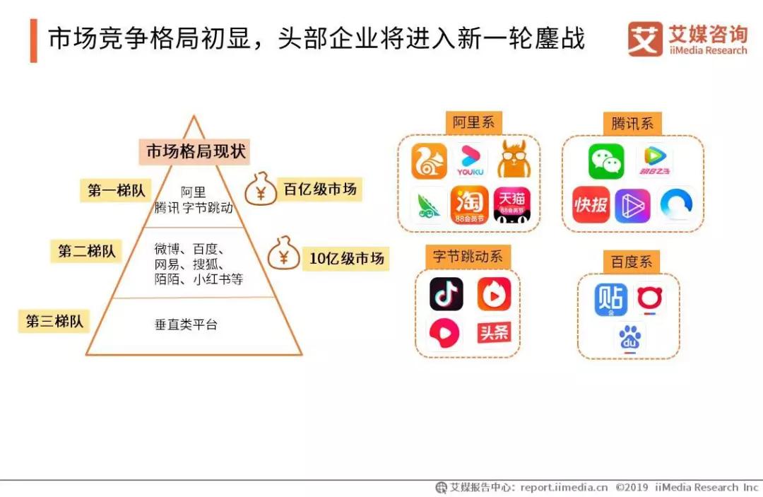 会展活动产业数字化运营:2019中国信息流广告市场研究报告